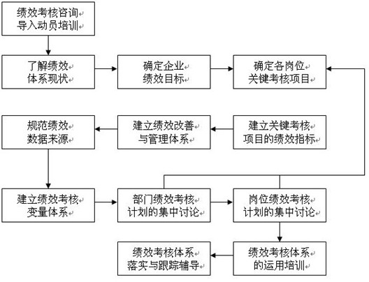 操作流程